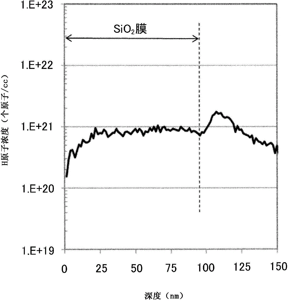 Method for reducing warping of glass substrate caused by chemically toughening treatment, and method for producing chemically toughened glass substrate