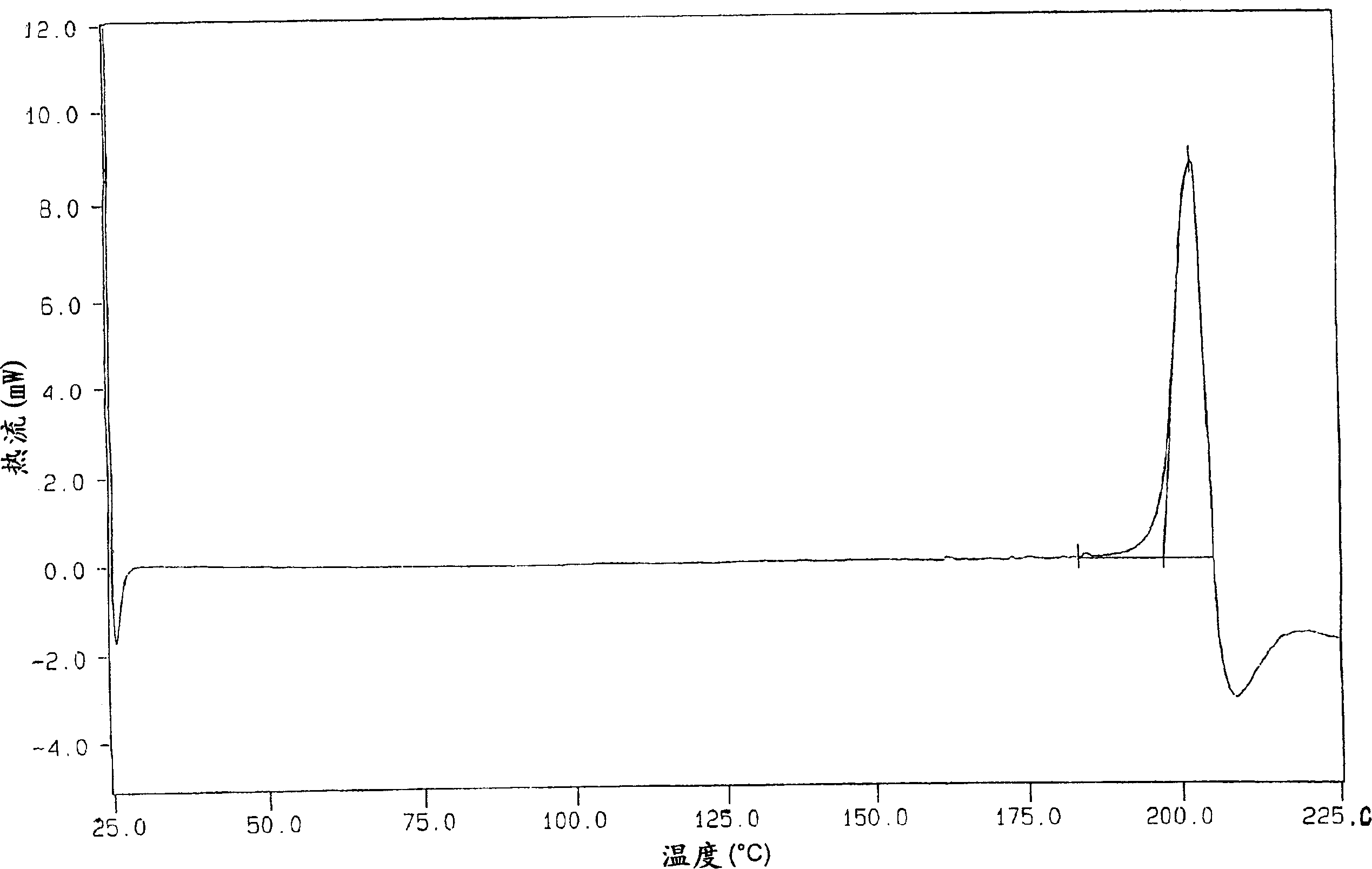 Novel crystalline polymorphic forms of lercanidipine hydrochloride and process for their preparation