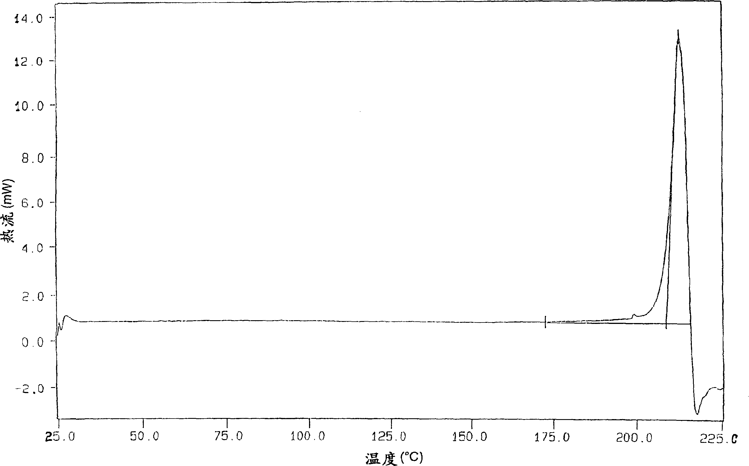 Novel crystalline polymorphic forms of lercanidipine hydrochloride and process for their preparation