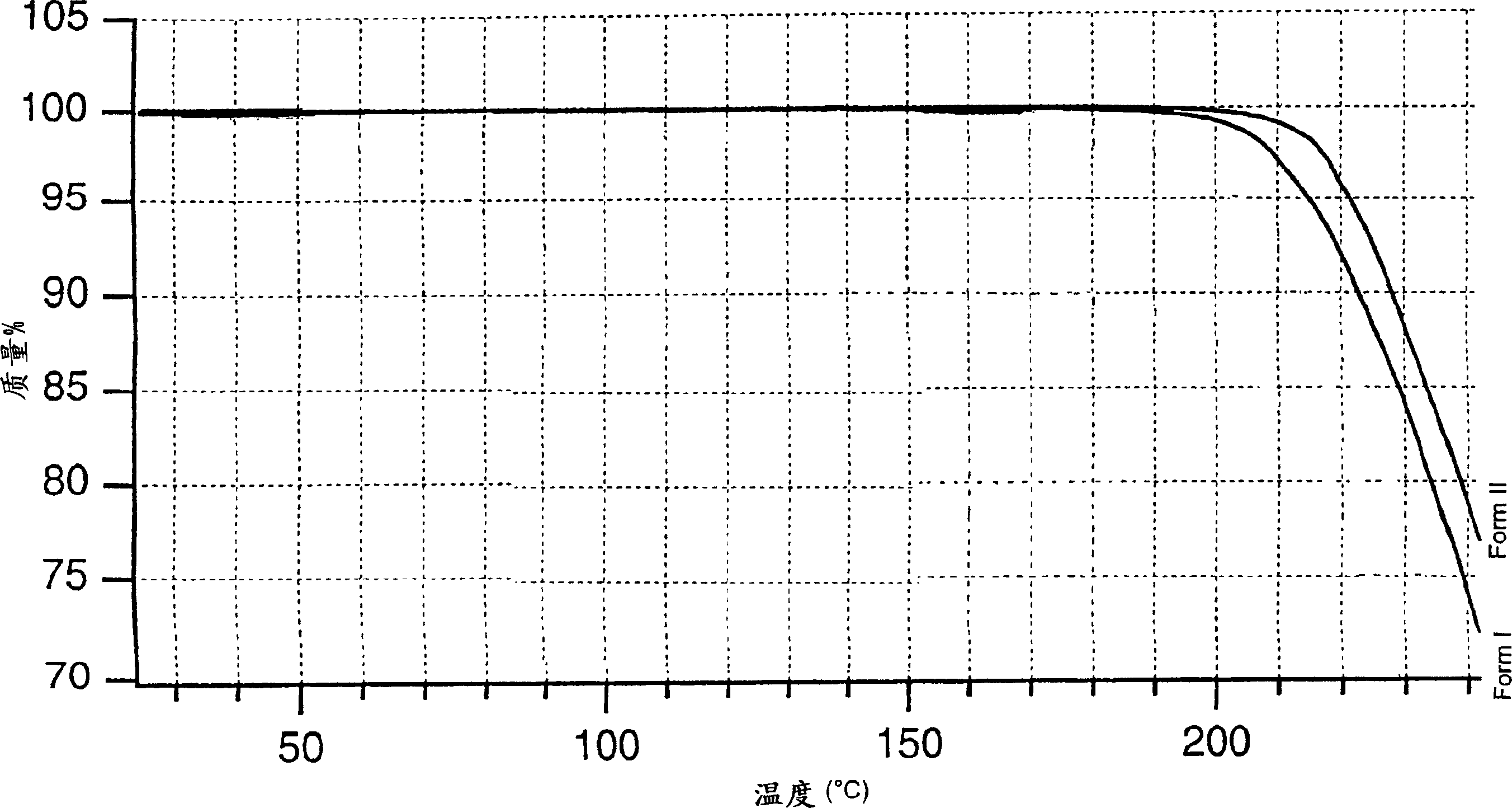 Novel crystalline polymorphic forms of lercanidipine hydrochloride and process for their preparation