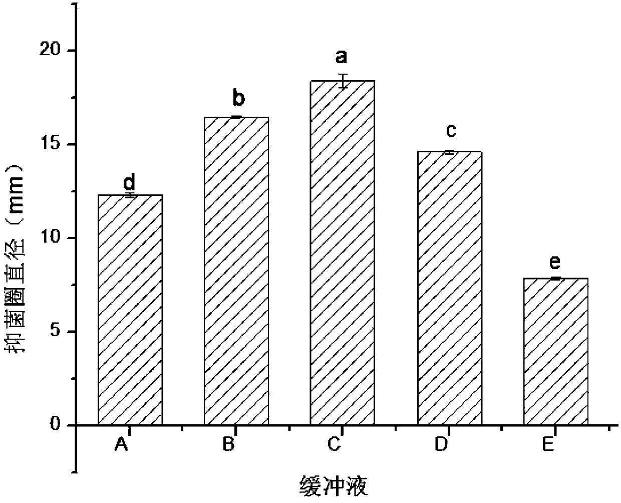 Chili antibacterial peptide extraction and purification method