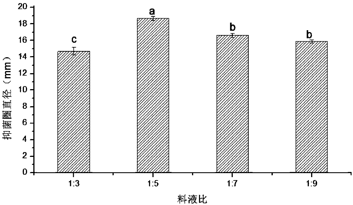Chili antibacterial peptide extraction and purification method