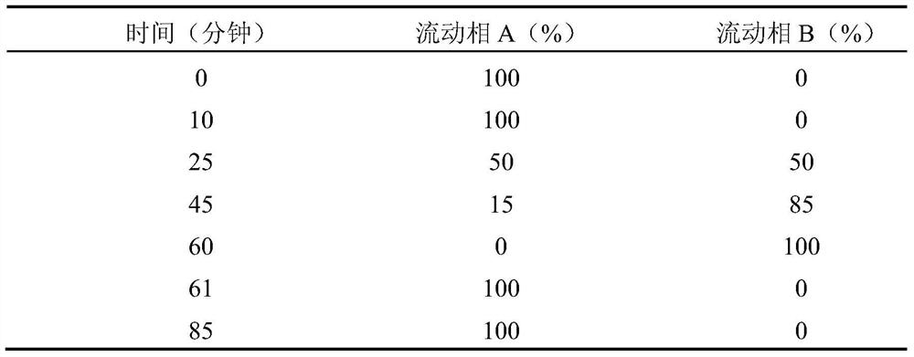 A kind of doripenem for injection and preparation method thereof