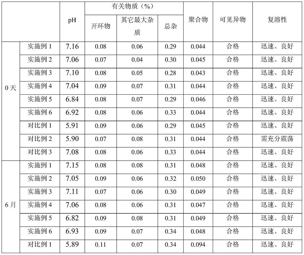 A kind of doripenem for injection and preparation method thereof