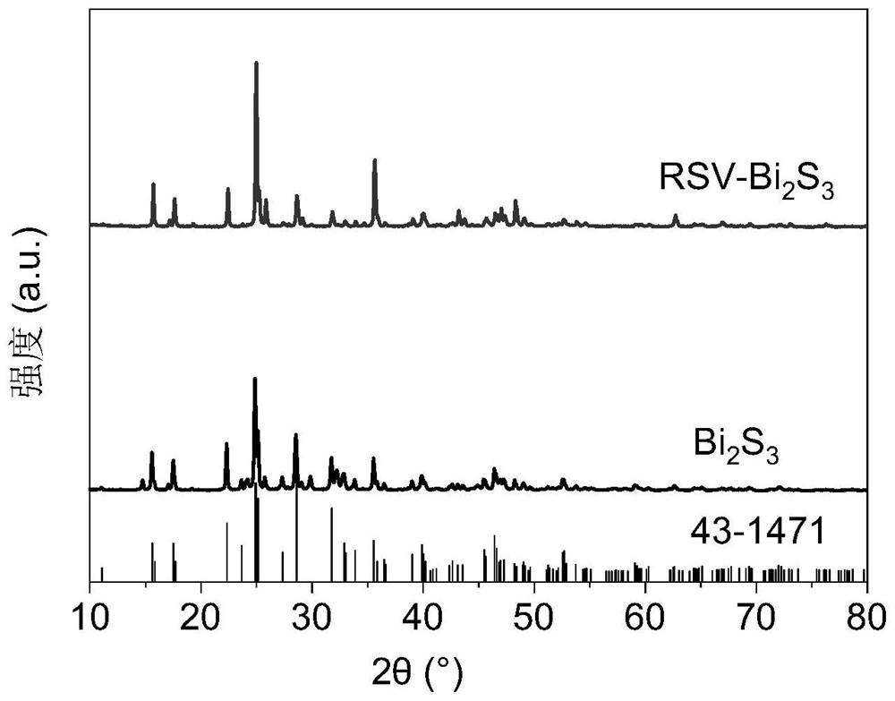 Sulfur-vacancy-rich bismuth sulfide nanowires, preparation method and application thereof