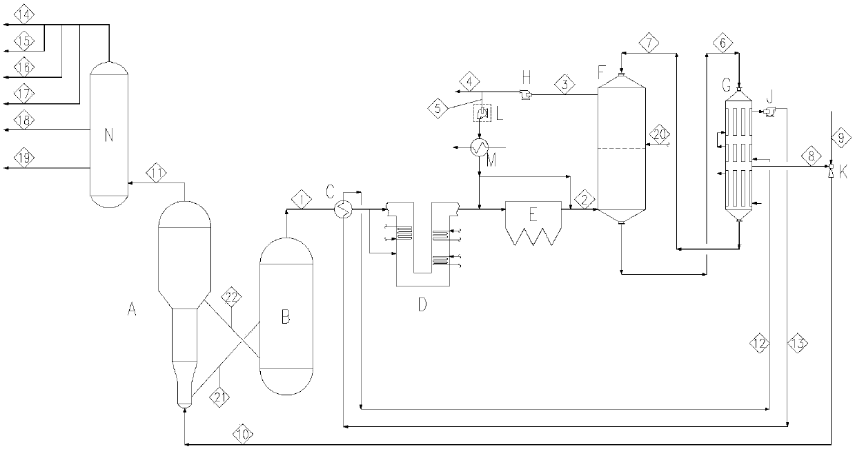 Method for treating catalytic cracking regeneration flue gas
