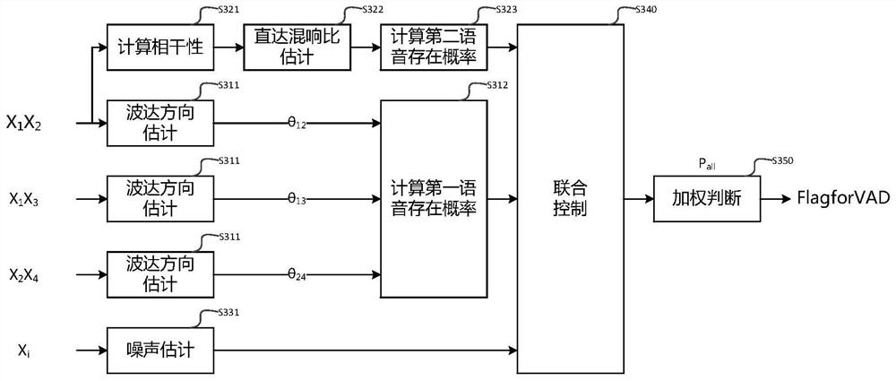 A microphone-based voice activity detection system for earphone wearers