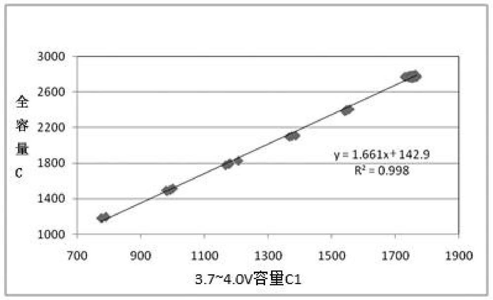 Lithium battery residual capacity management method and system