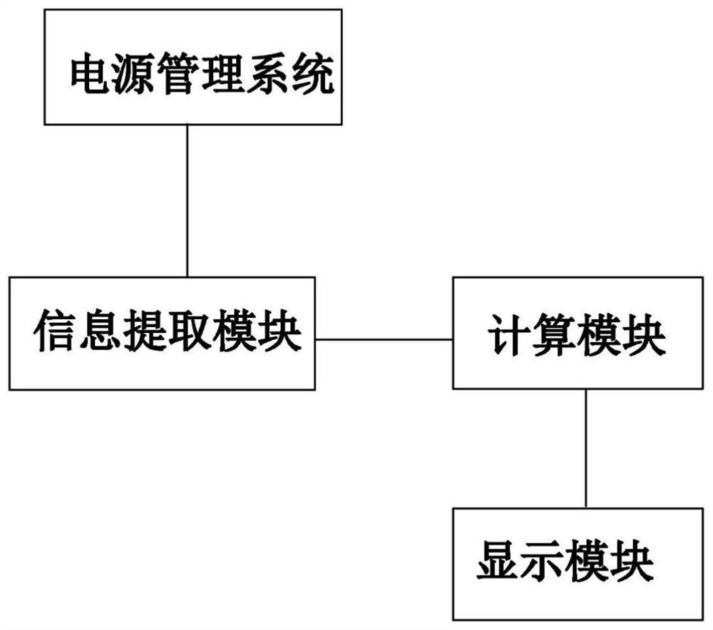 Lithium battery residual capacity management method and system