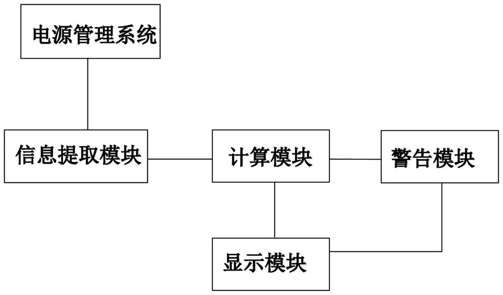 Lithium battery residual capacity management method and system