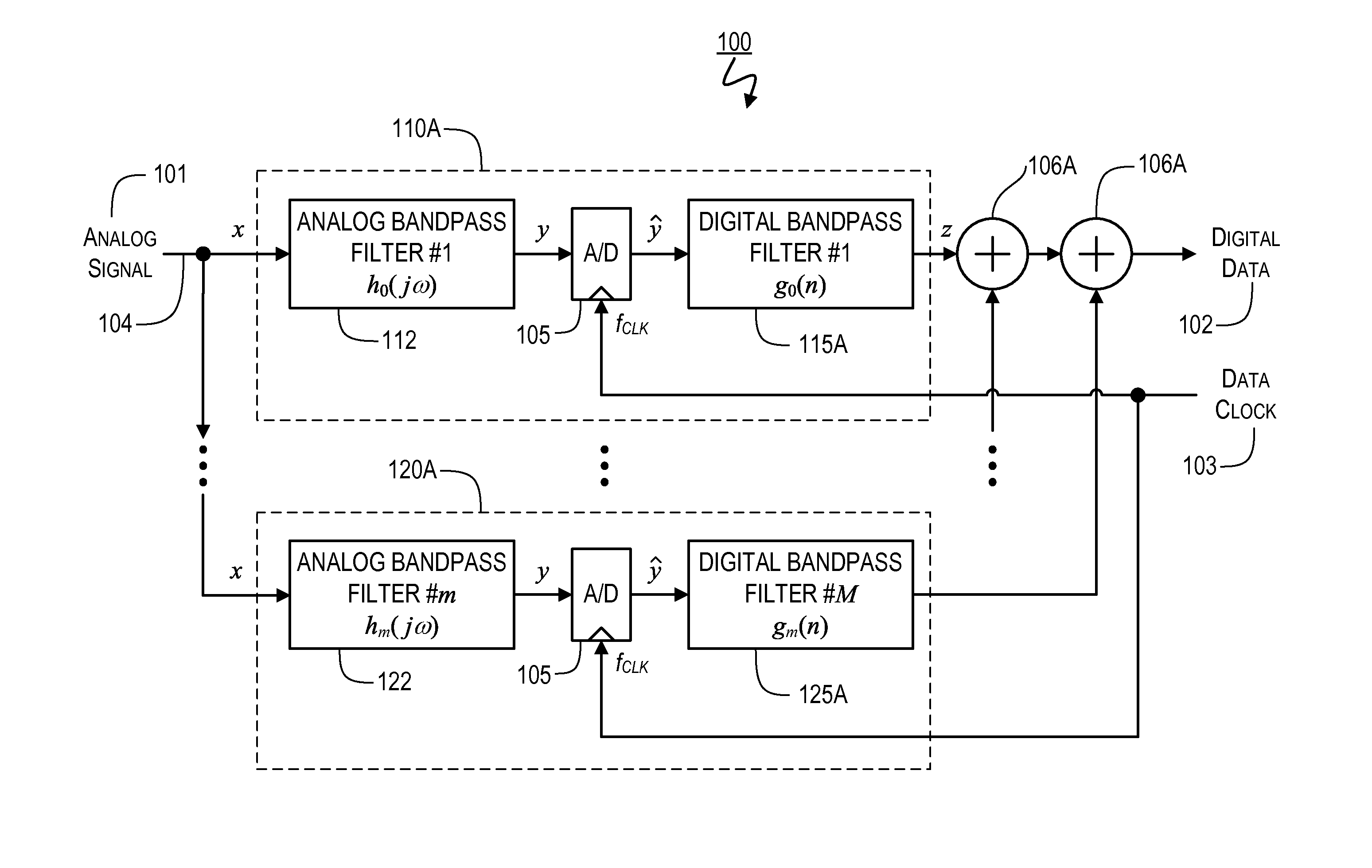 Apparatuses and Methods for Linear to Discrete Quantization Conversion with Reduced Sampling Variation Errors