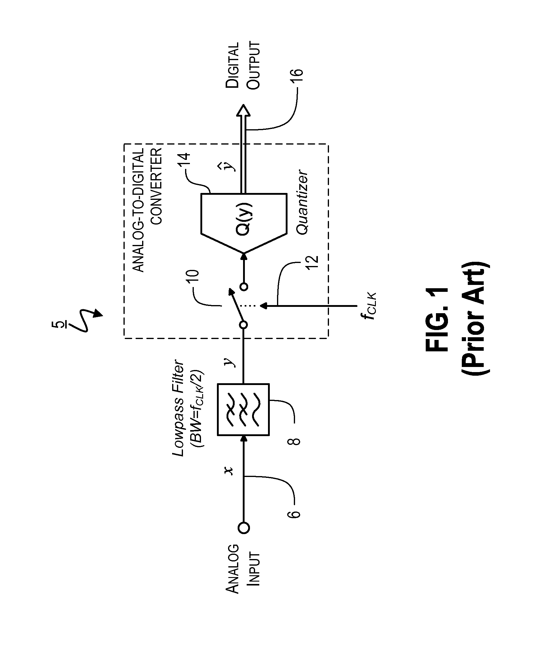 Apparatuses and Methods for Linear to Discrete Quantization Conversion with Reduced Sampling Variation Errors