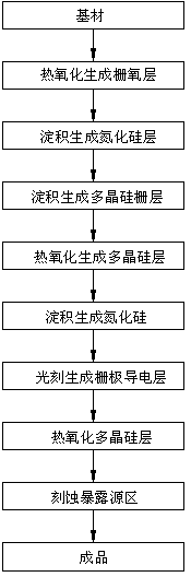 Power device with side stage protecting source and gate and manufacture method thereof