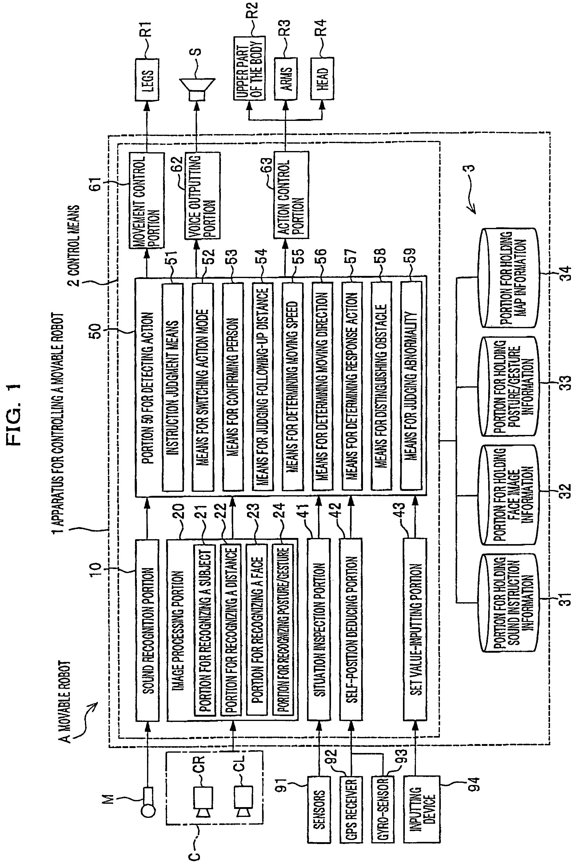 Apparatus, process, and program for controlling movable robot control