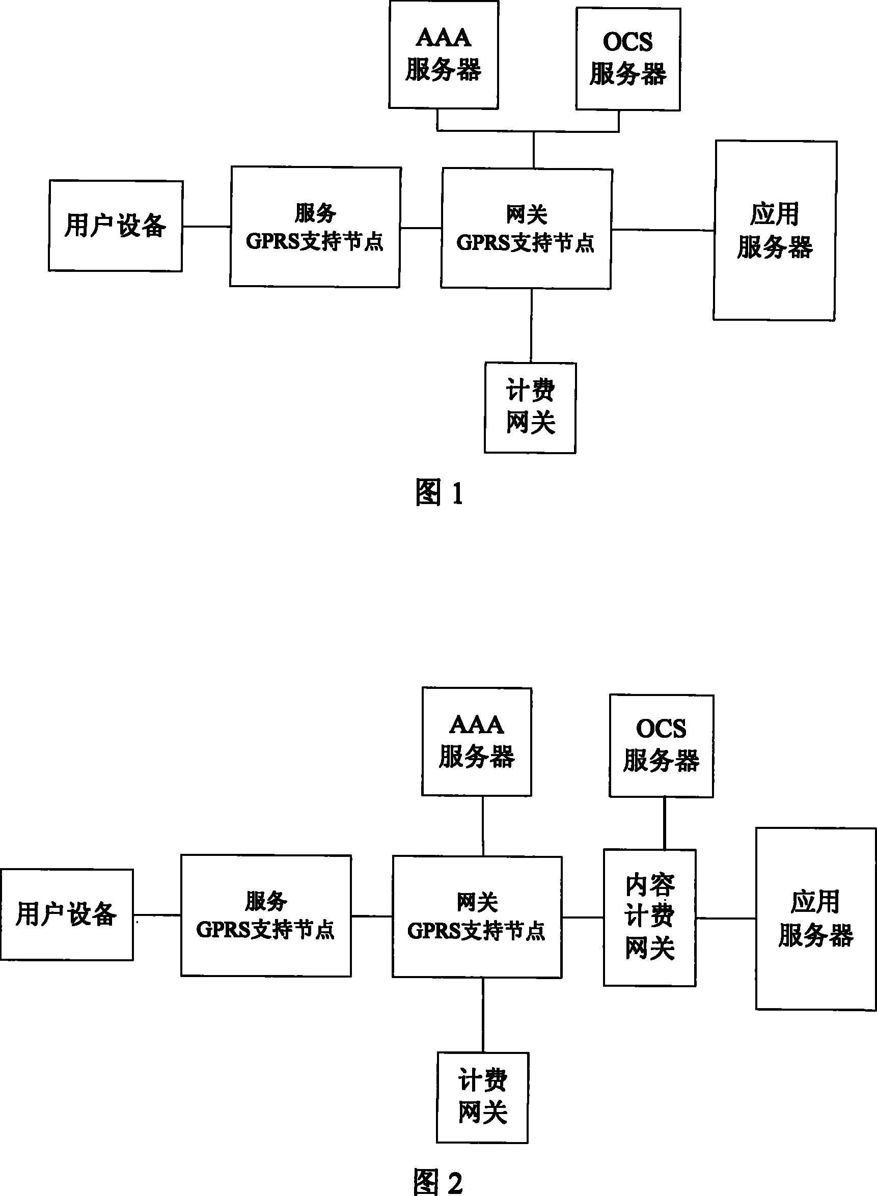 Method and system for implementing customizable business control