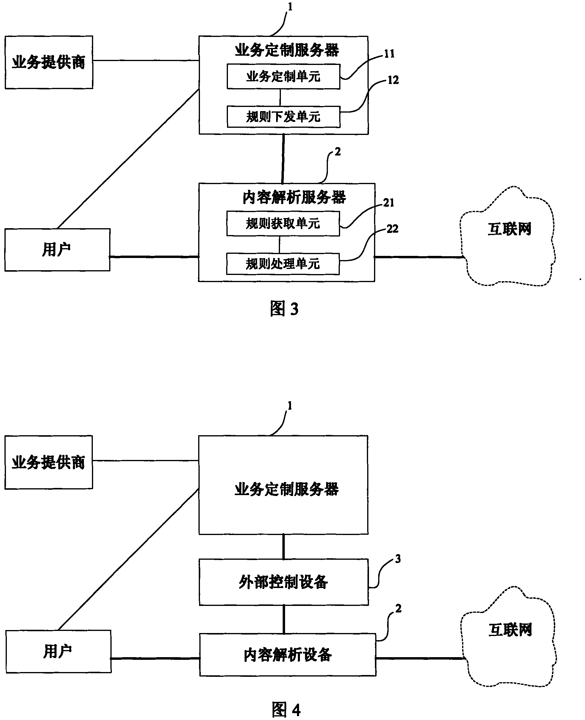 Method and system for implementing customizable business control