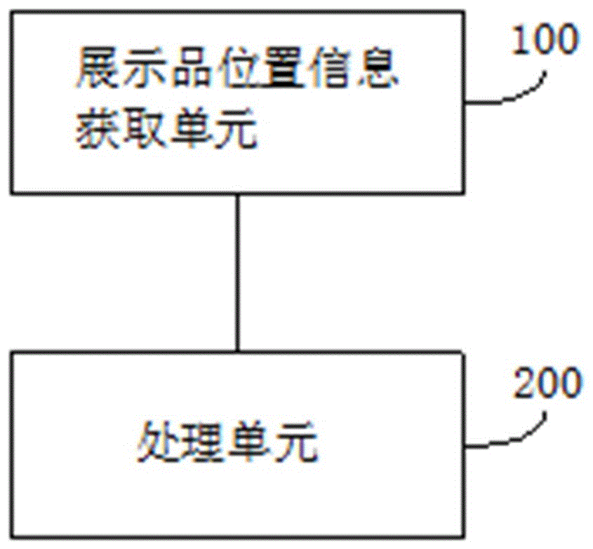 Display management method and display case through Internet of things