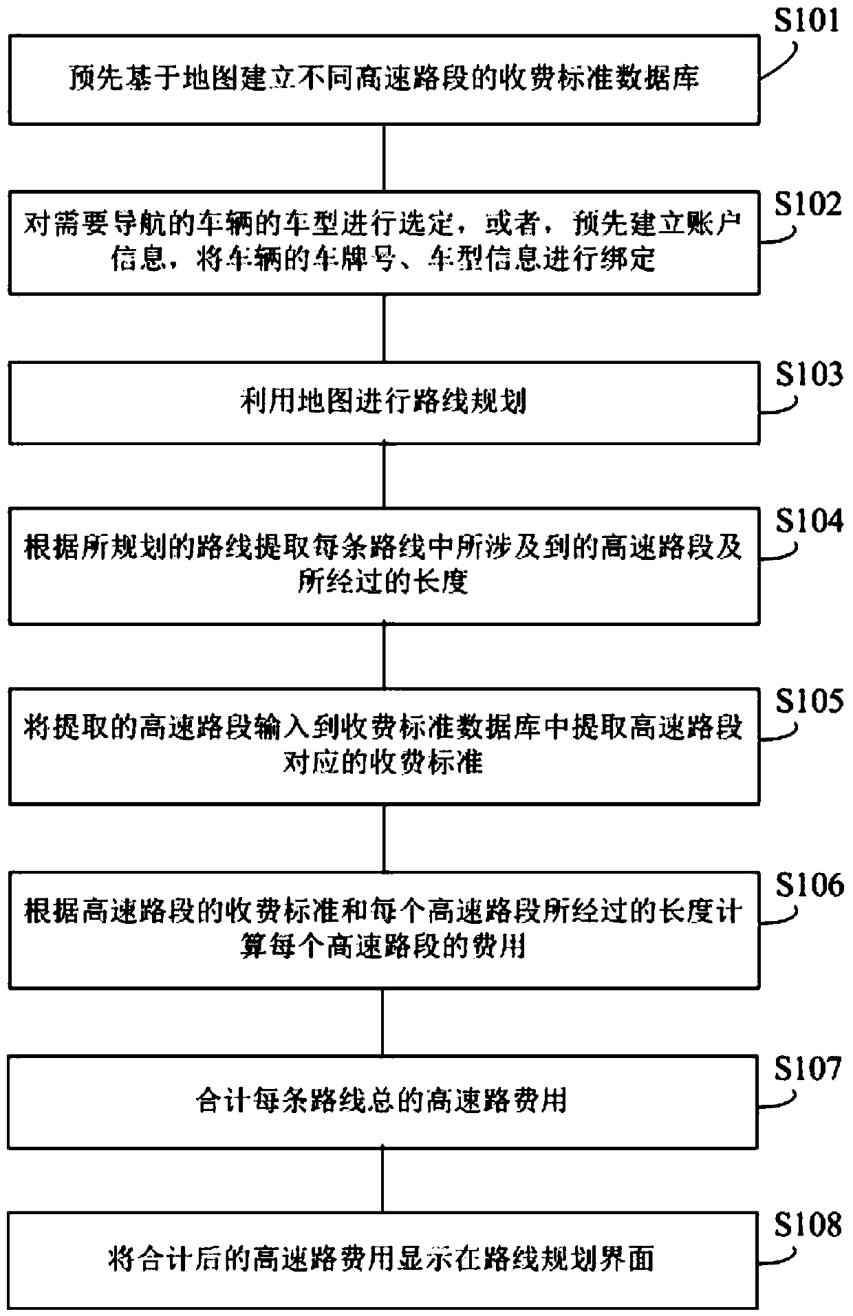 Highway toll collection calculation method and system based on map navigation