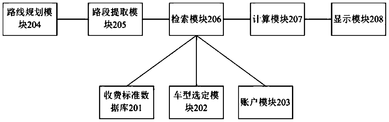 Highway toll collection calculation method and system based on map navigation