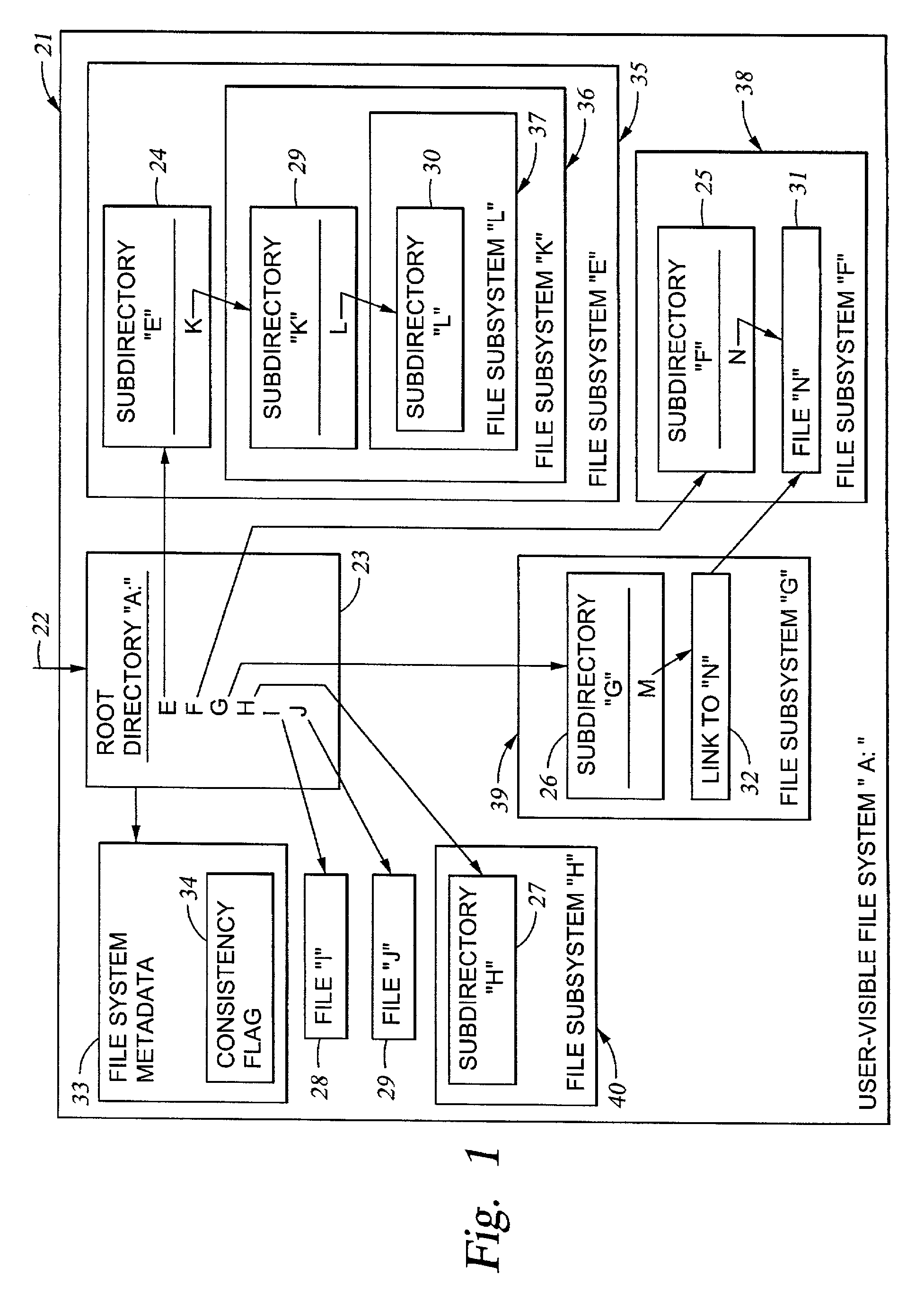 Cluster meta file system of file system cells managed by respective data movers of a network file server