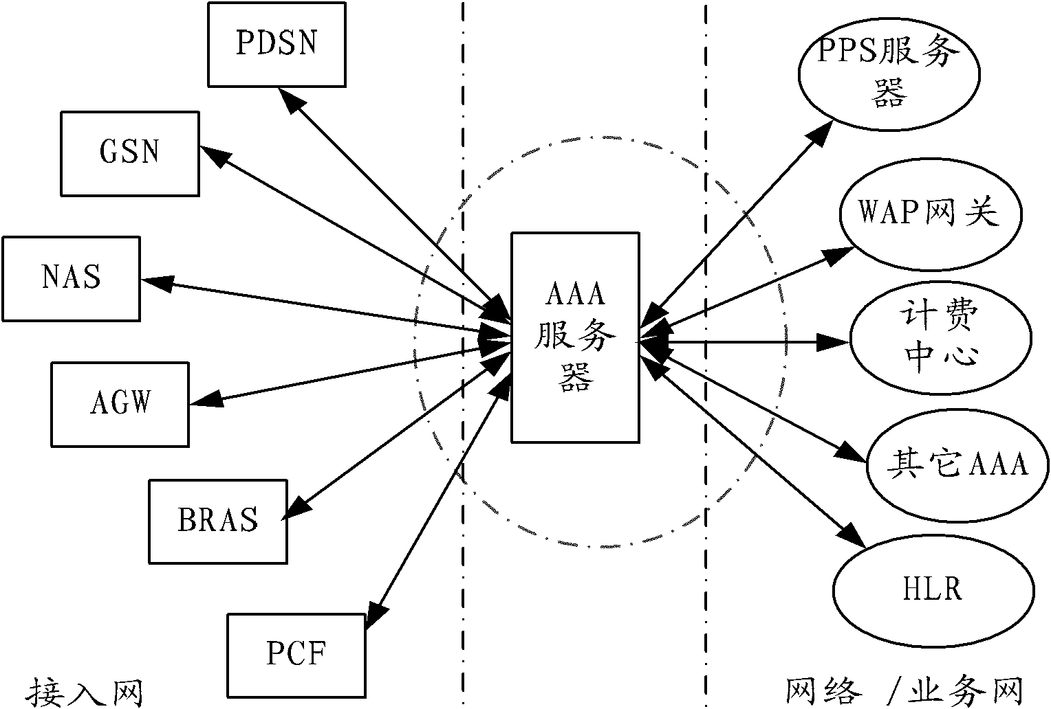 Network element interworking method and AAA (authentication, authorization and accounting) server