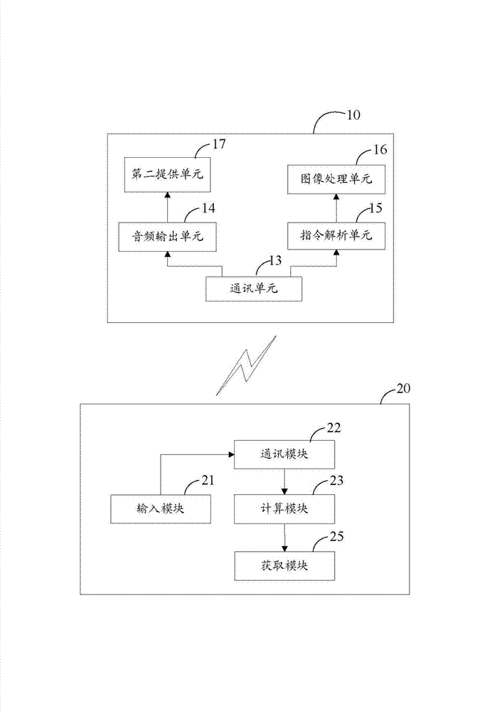 A hand-held device and a control method thereof