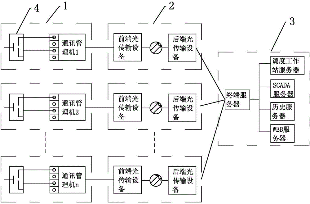 Transformer substation in-place inspection monitoring device and monitoring method thereof