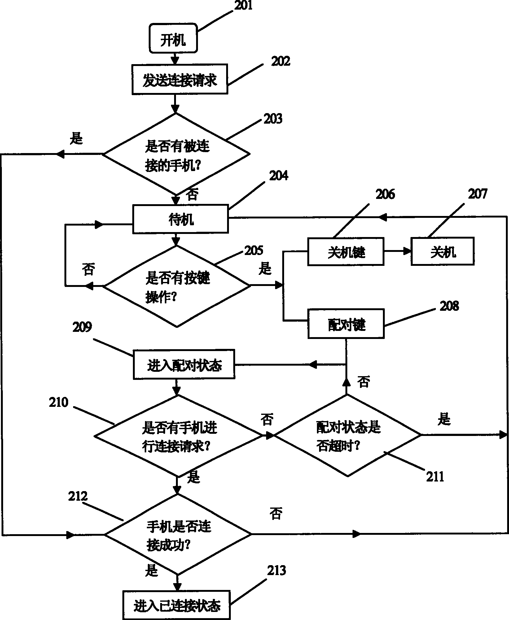 Blue tooth loudspeaker