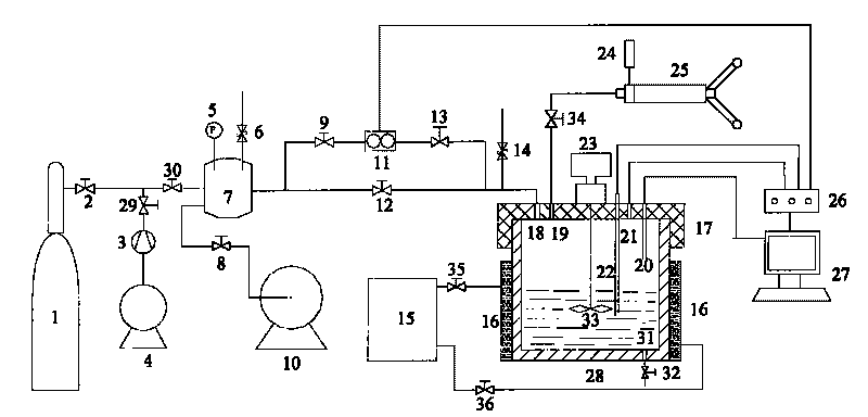 Visual experimental device for hydrogen gas hydrate characteristic research