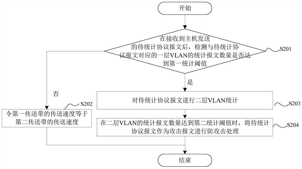 A method and device for defending against attacks