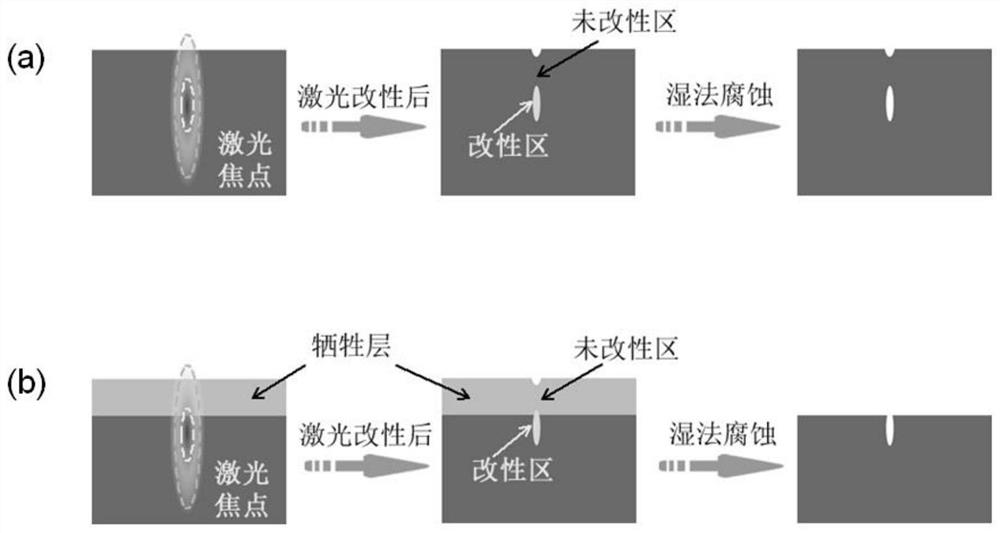 A processing method for high aspect ratio structures of hard and brittle materials and its application in the preparation of optical micro-nano structures