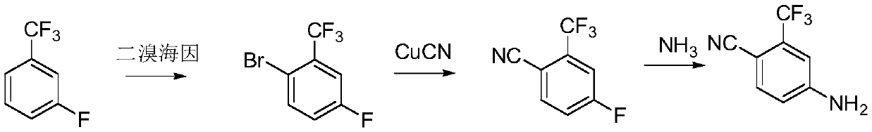 Preparation method of 4-amino-2-trifluoromethyl benzonitrile