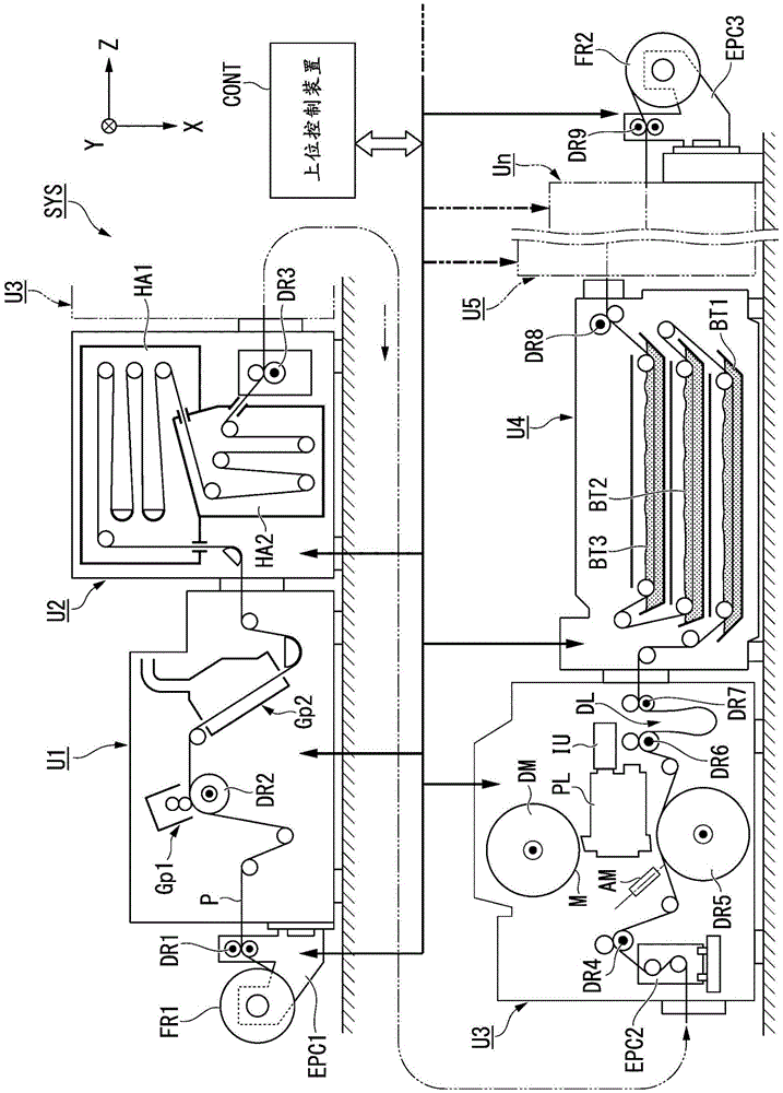 An exposure device and an exposure method