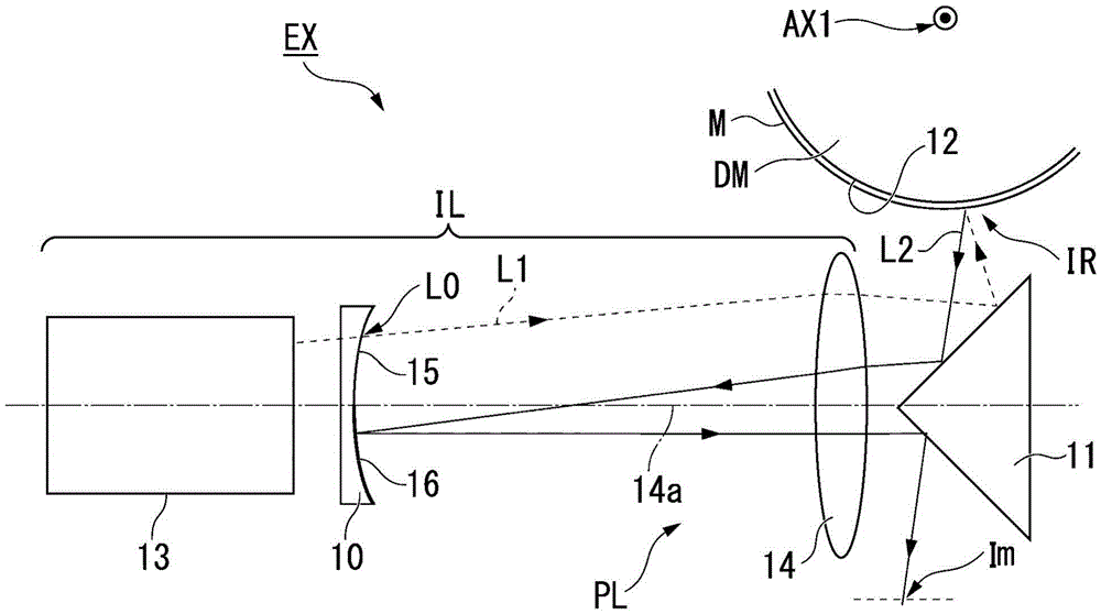 An exposure device and an exposure method