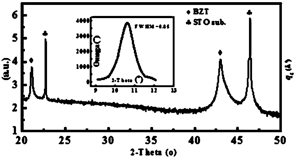 High-reliability BZT lead-free epitaxial single-crystal energy storage thin film and preparation method thereof