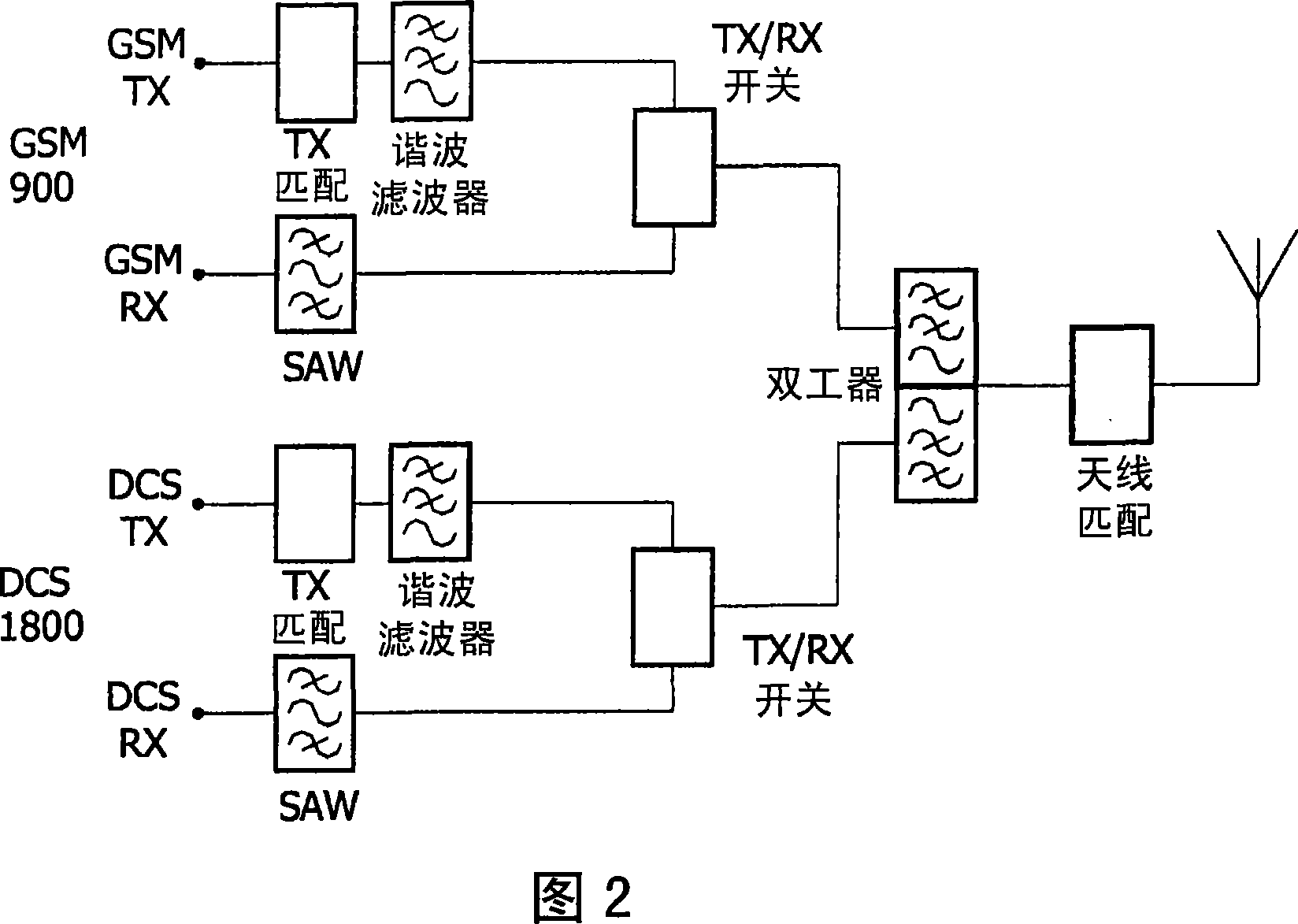 Distributed diplexer