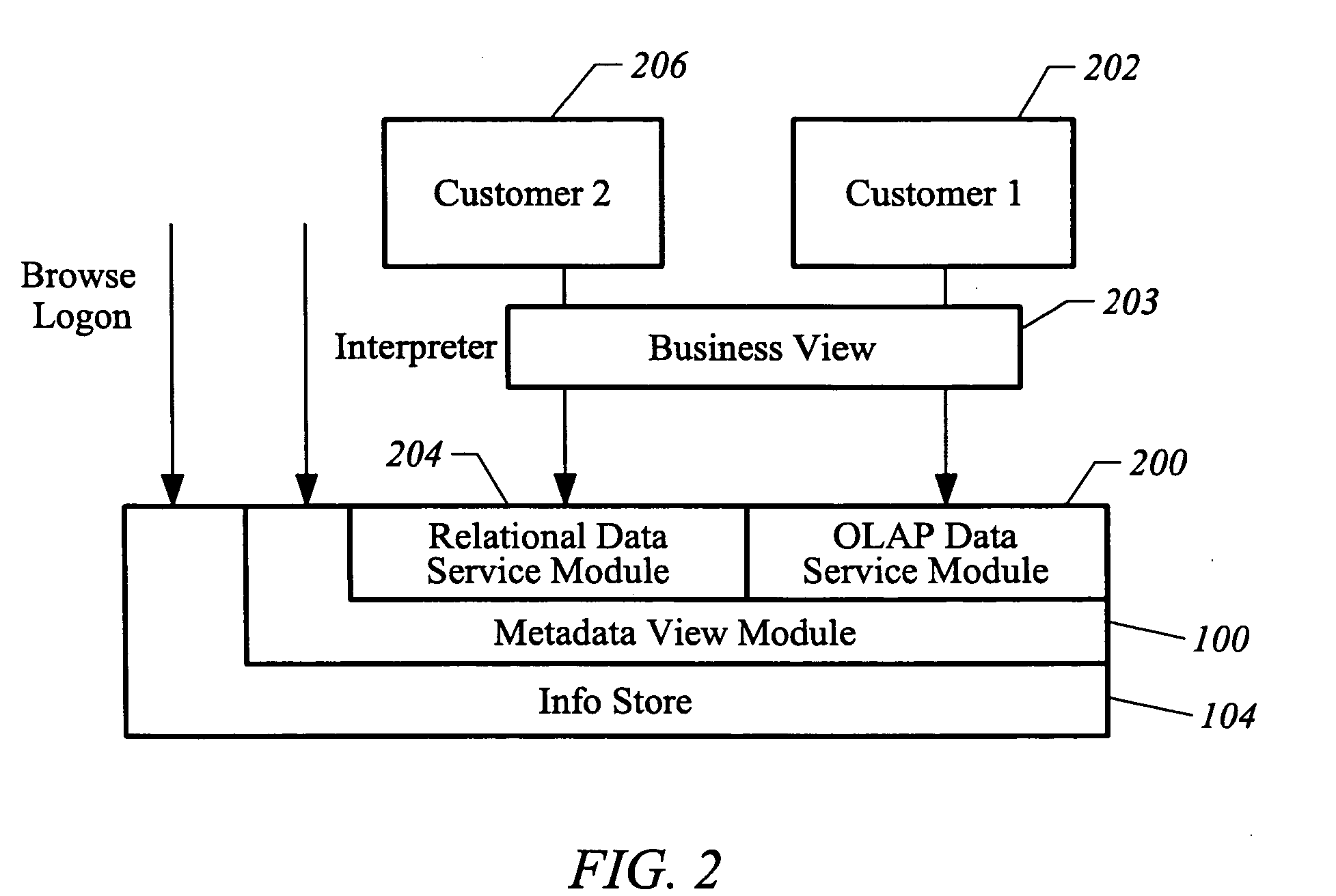 Apparatus and method for accessing diverse native data sources through a metadata interface