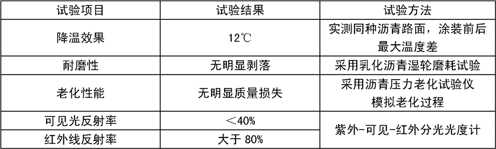 Colorful selective solar heat reflective coating for asphalt pavement