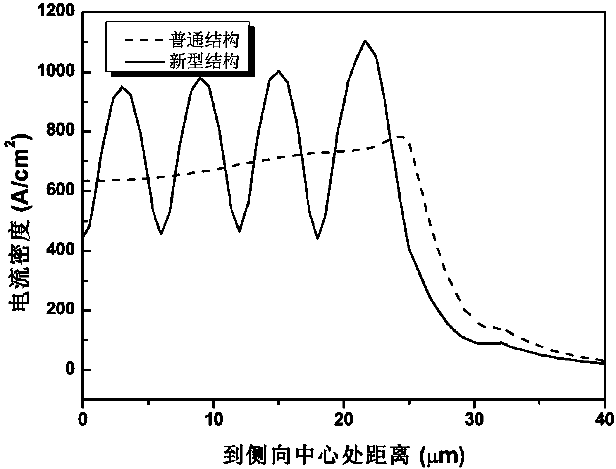 A kind of semiconductor laser and its manufacturing method