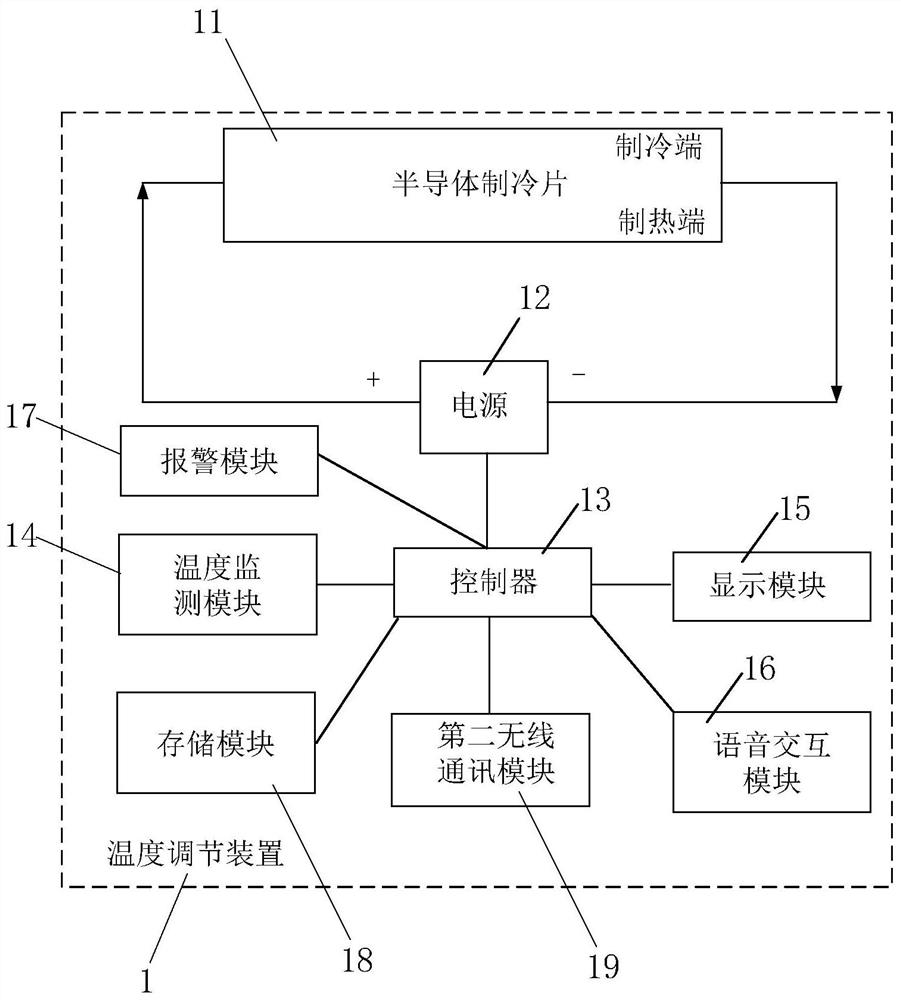 Human body temperature-adjusting system for hospital bed management