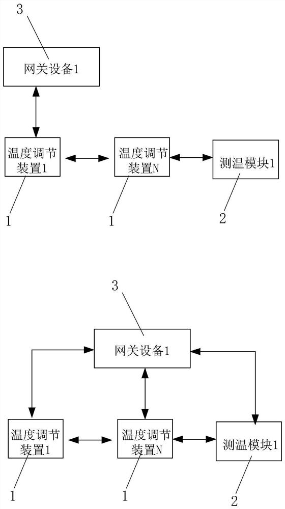 Human body temperature-adjusting system for hospital bed management