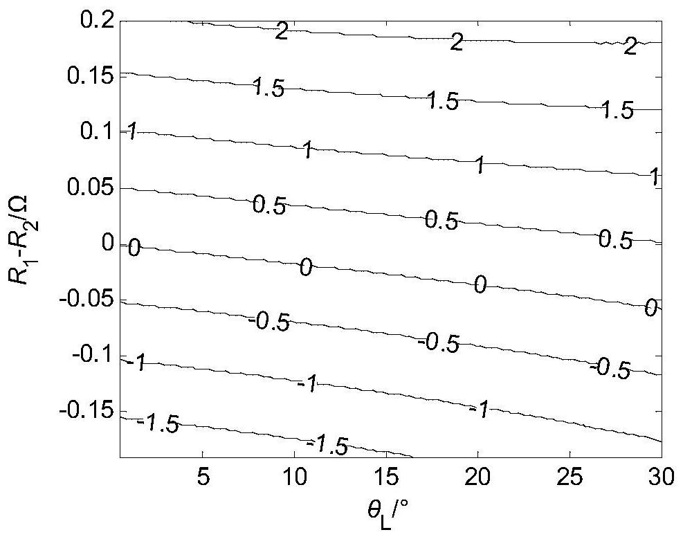 A Circulating Current Suppression Method of Three-phase Inverter During Droop Control