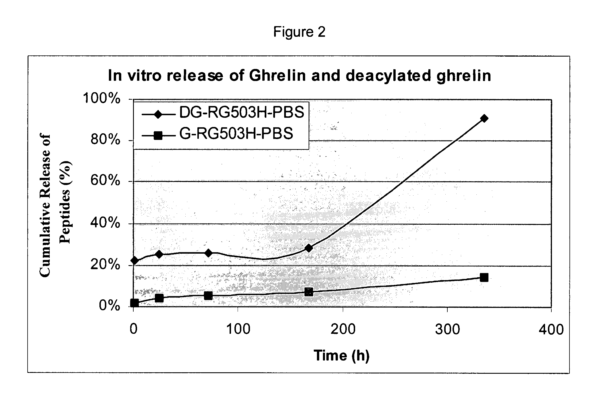 Pharmaceutical compositions for sustained release delivery of peptides
