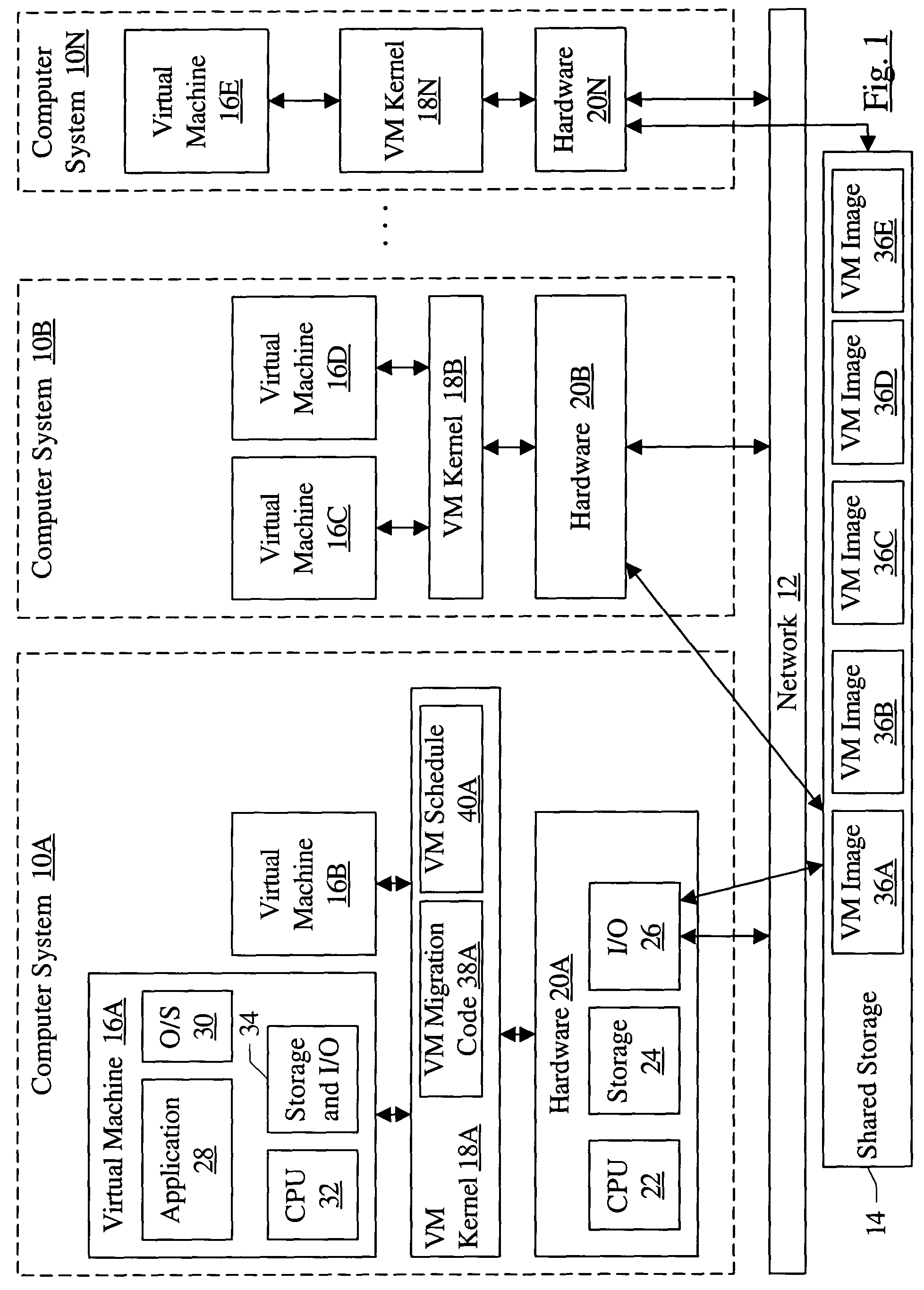 Migrating virtual machines among computer systems to balance load caused by virtual machines