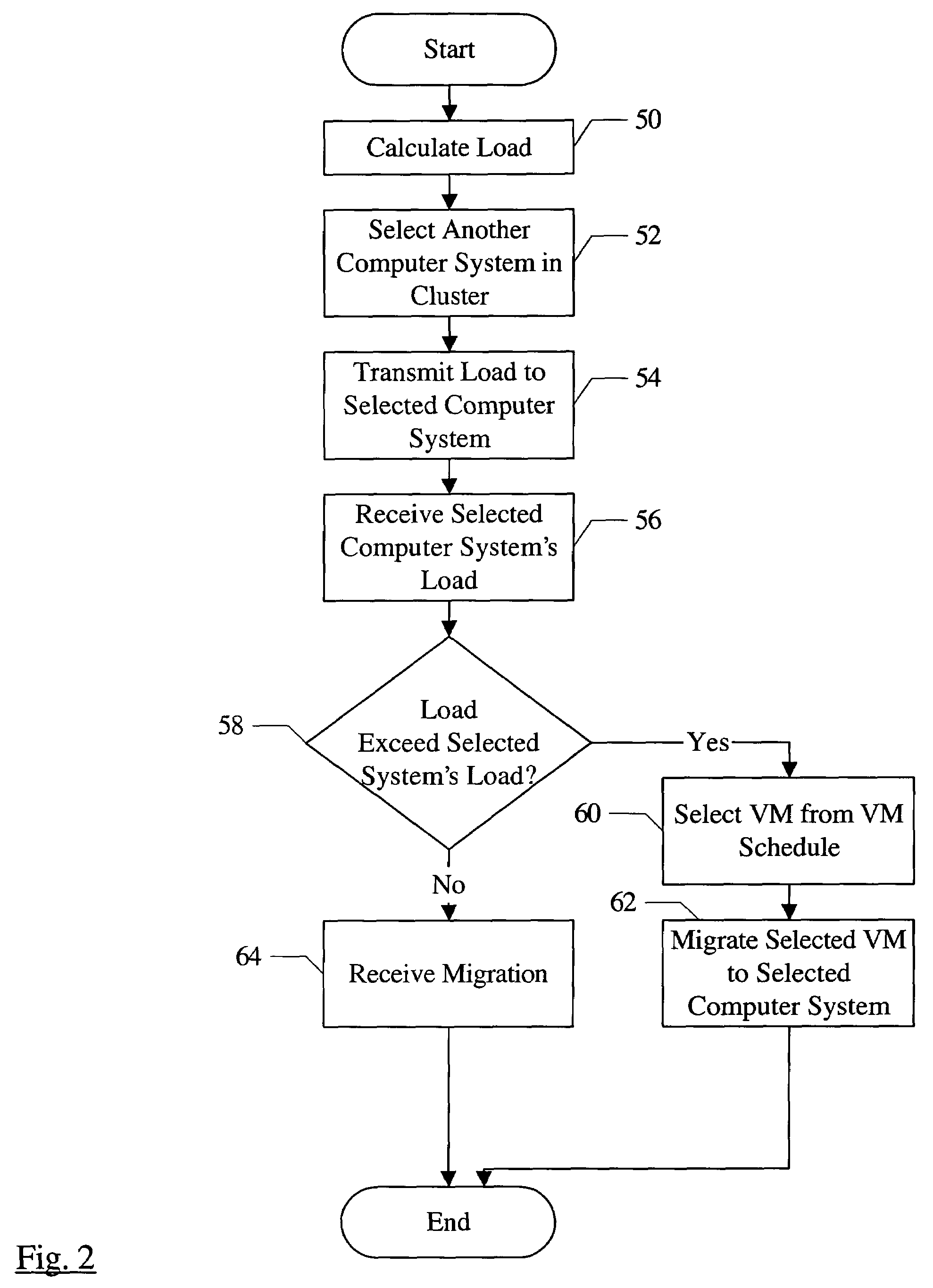 Migrating virtual machines among computer systems to balance load caused by virtual machines