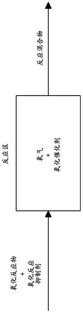 Method for preparing aldonic acid, aldonic acid and uronic acid