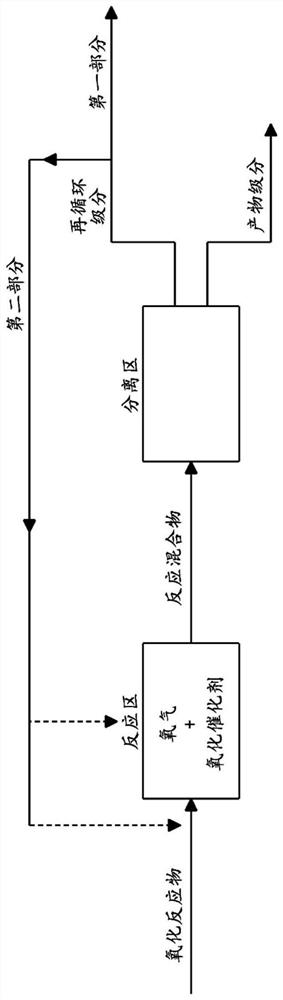 Method for preparing aldonic acid, aldonic acid and uronic acid