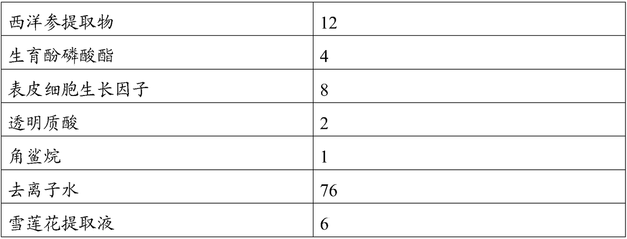 Composition for repairing striae gravidarum, repairing cream, preparation method and repairing system