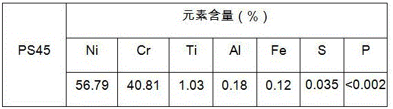 Method for determining performance of high-temperature sulfur corrosion prevention coating of water-cooling wall of boiler