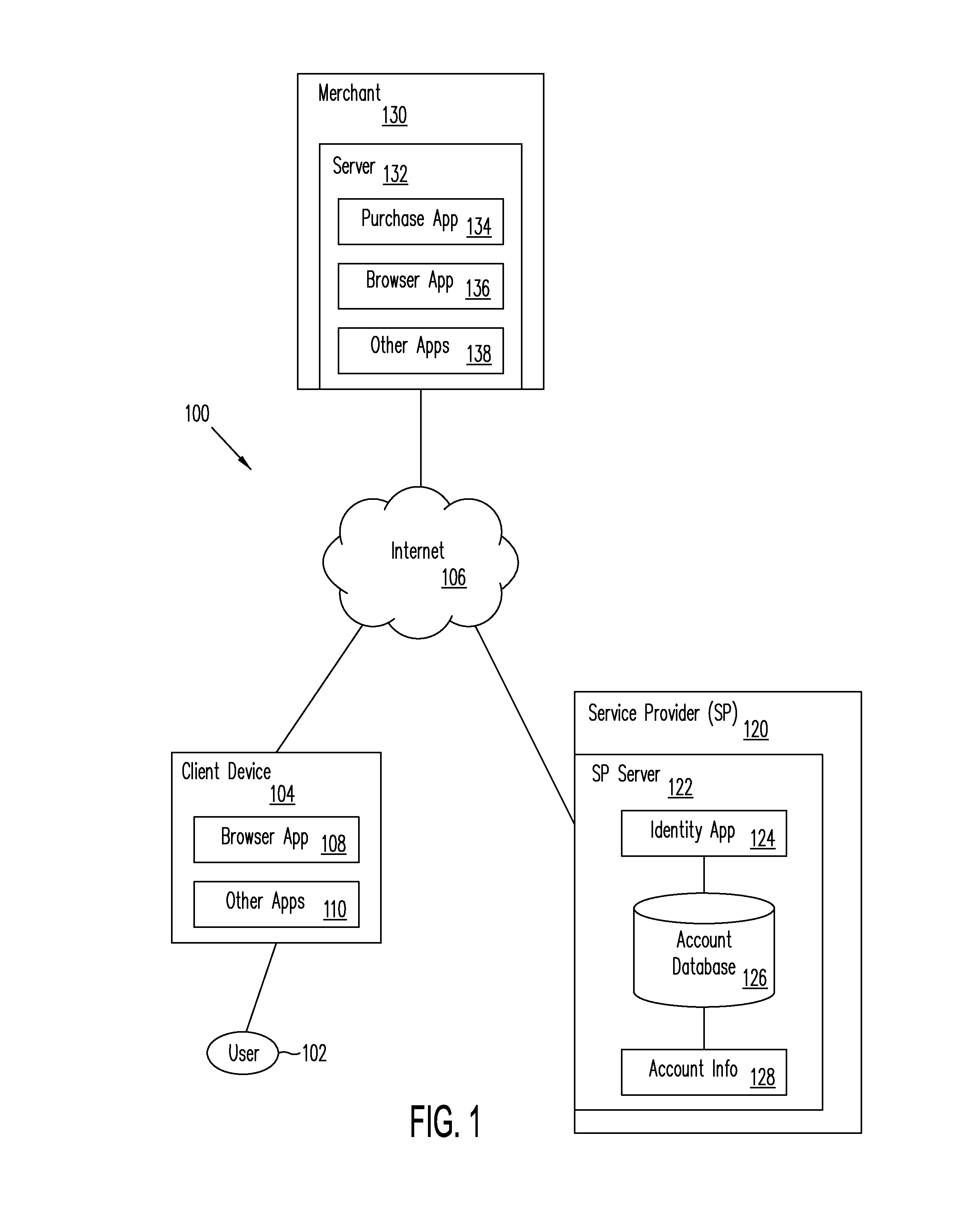 Drag and drop purchasing bin